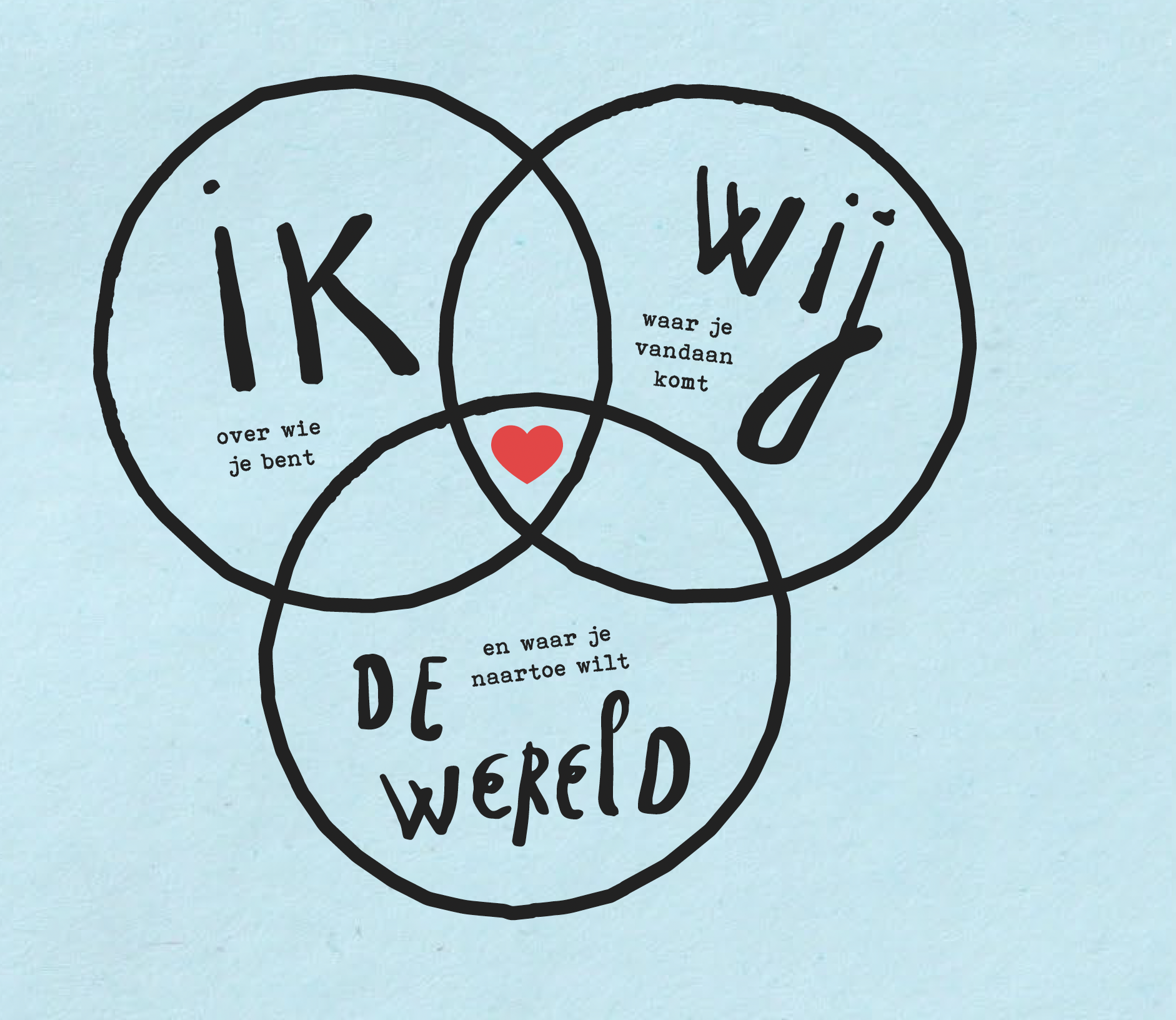 samenleven in school1 anne graswinckel